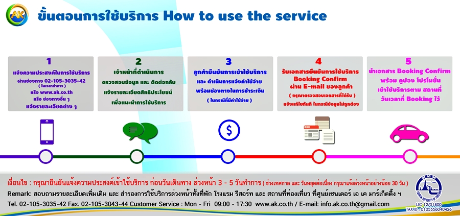 Service Process S